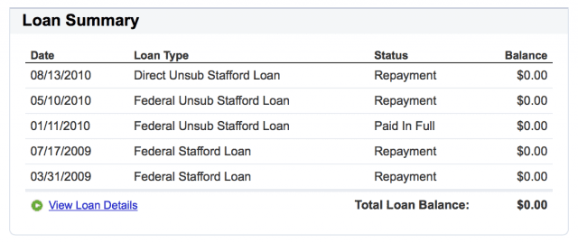 A screen shot of a loan summary page.