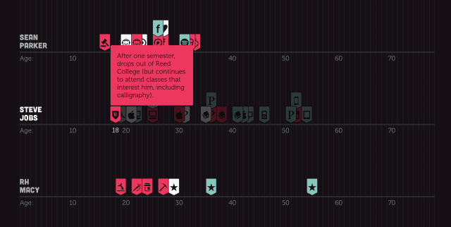 A graph showing the number of players in a poker game.