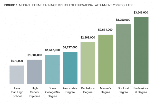 College: Profitable or Not? | College: Profitable or Not? - Biz Kids ...