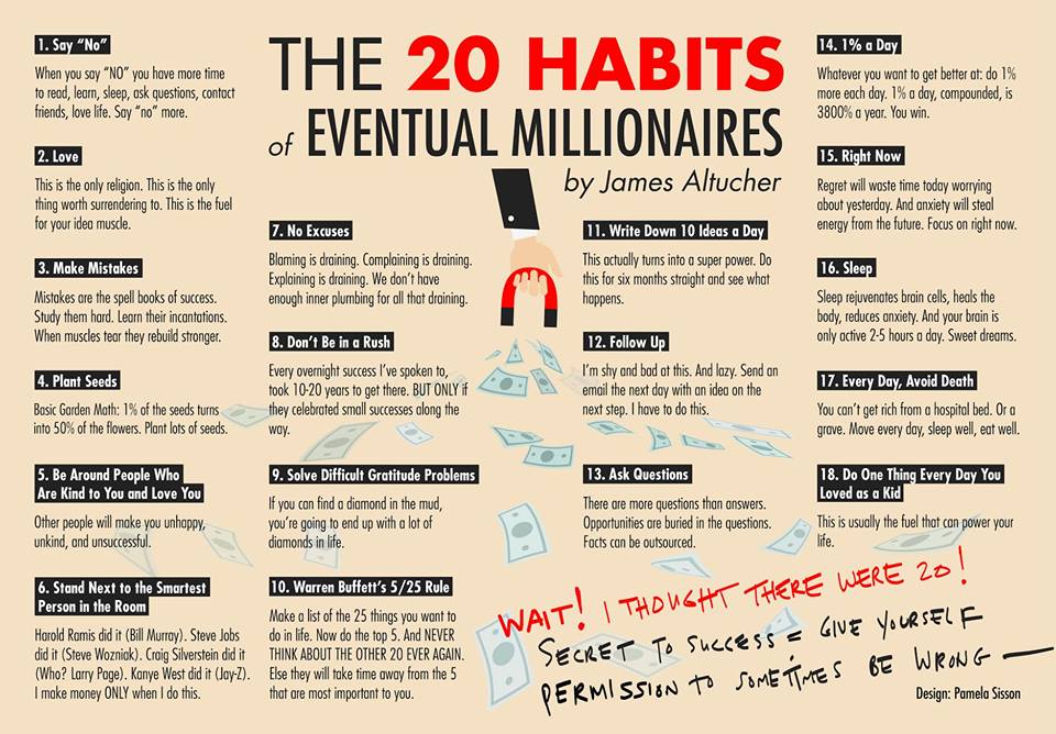 The 20 habits of eventual millionaires.